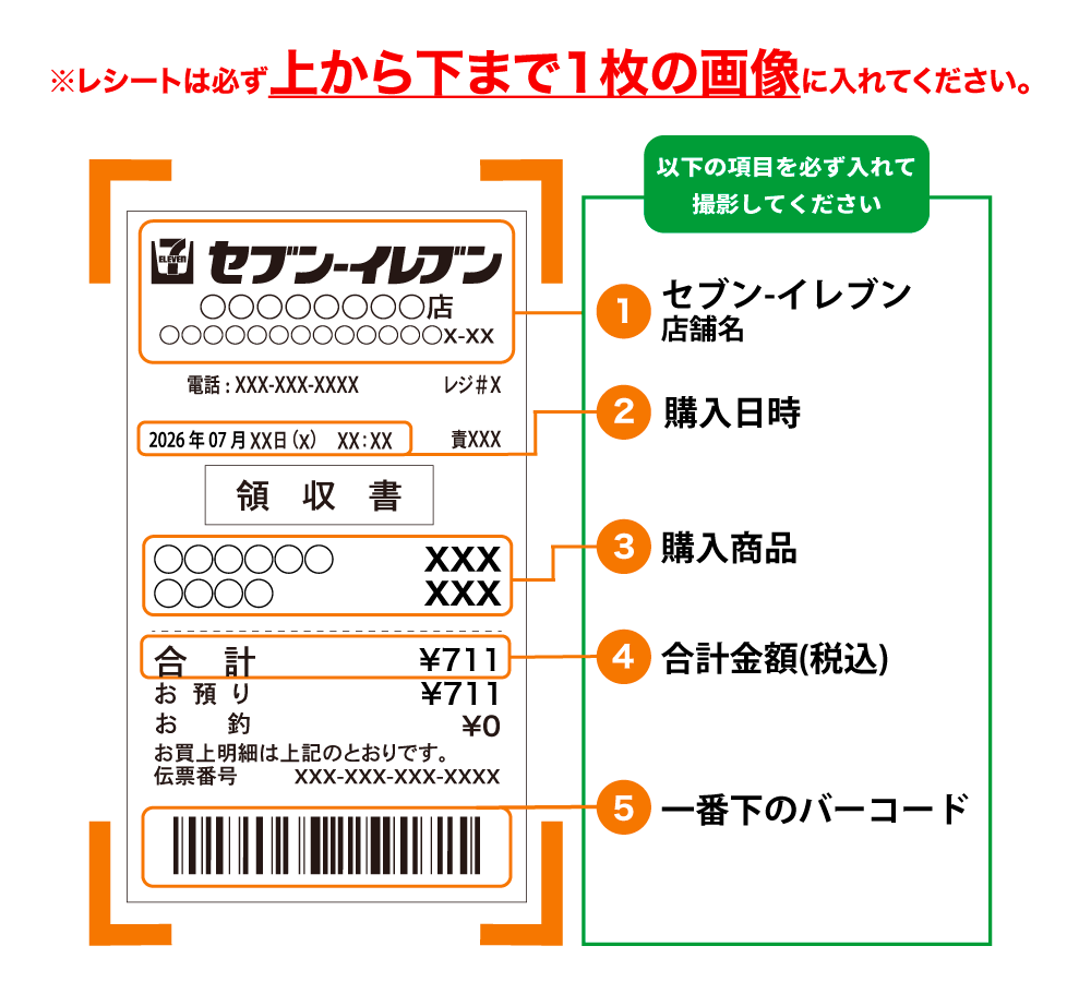 セブン‐イレブンの日 応募抽選キャンペーン